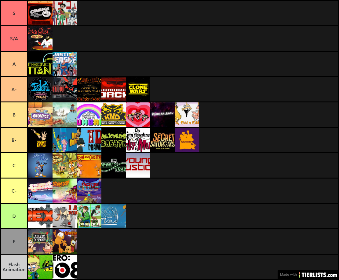 Cartoon Network Tier List - TierLists.com