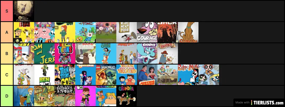 13 Cartoon Network Shows Tier List Maker - Games Tier List