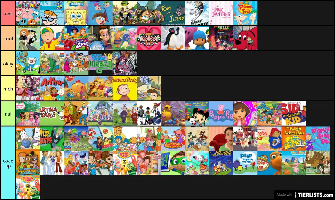 Kids Cartoons Tier List Maker TierLists