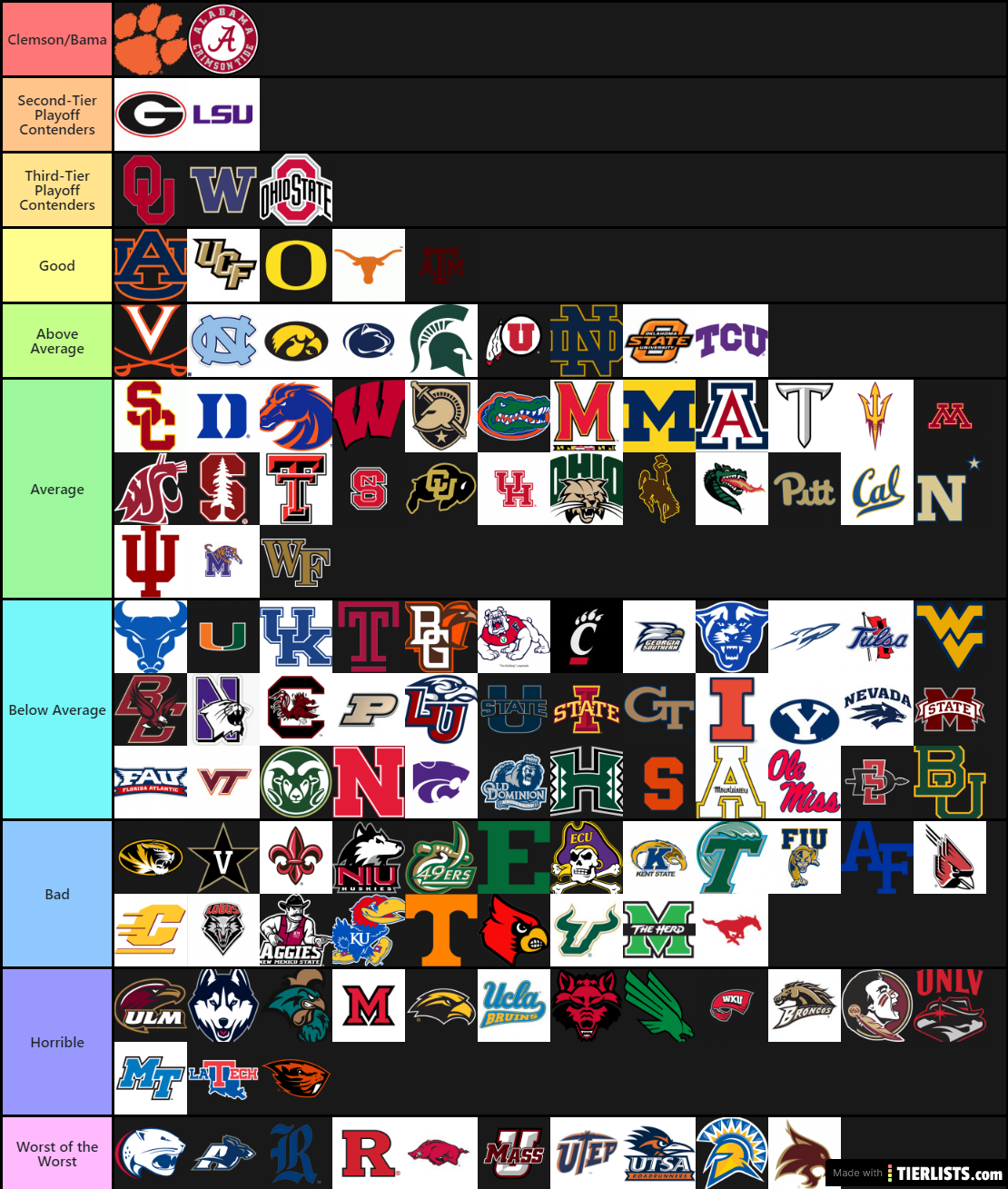 CFB 2019-20 Team Tiers Tier List - TierLists.com