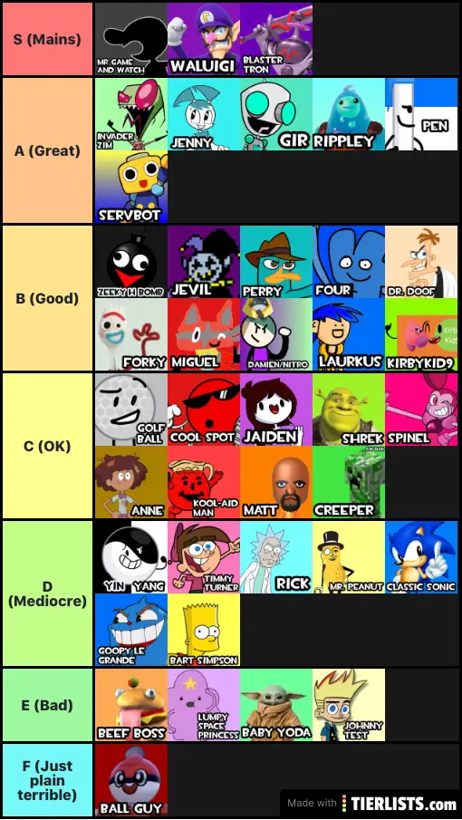 All Tier Lists Tierlists Com - roblox character elimination