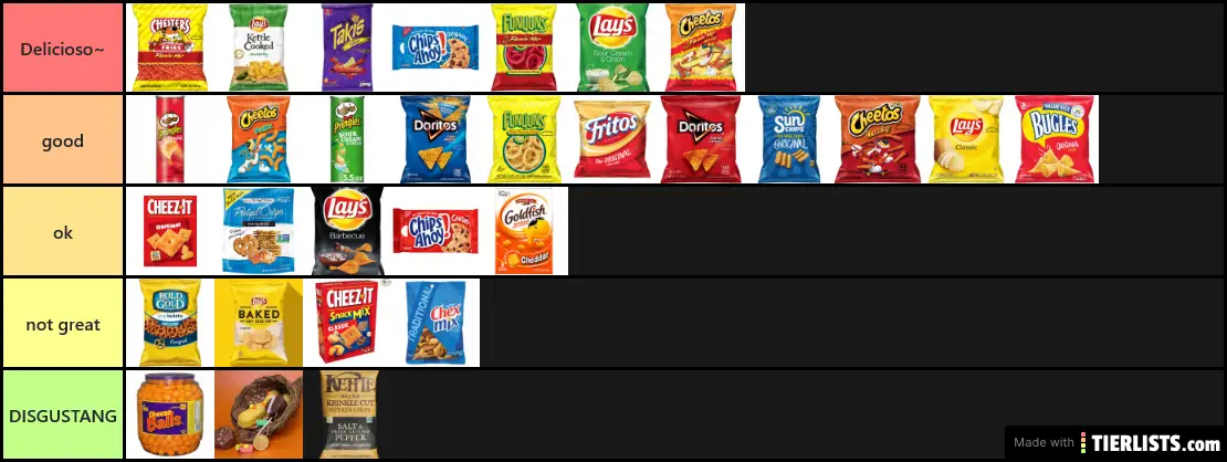 chips list Tier List - TierLists.com chips list Tier List - TierLists.com