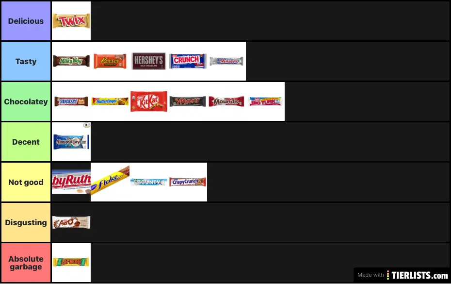 chocolate-bars-tier-list-tierlists
