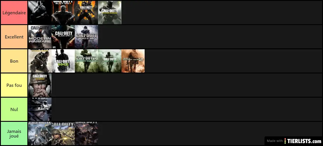 call of duty ranked from best to worst