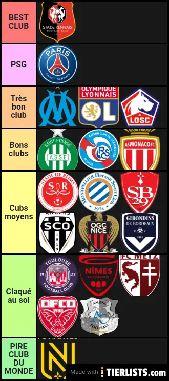 Ligue 1 Clubs : France: Ligue 1, Clubs in the 2008-09 Season (with 07/