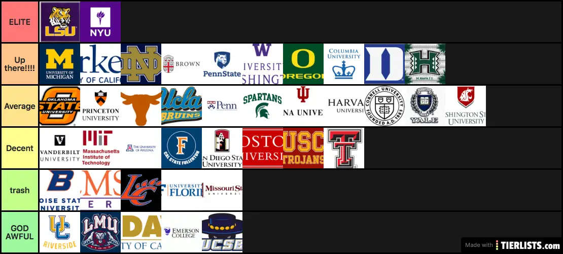 What's the best college Tier List Maker - TierLists.com