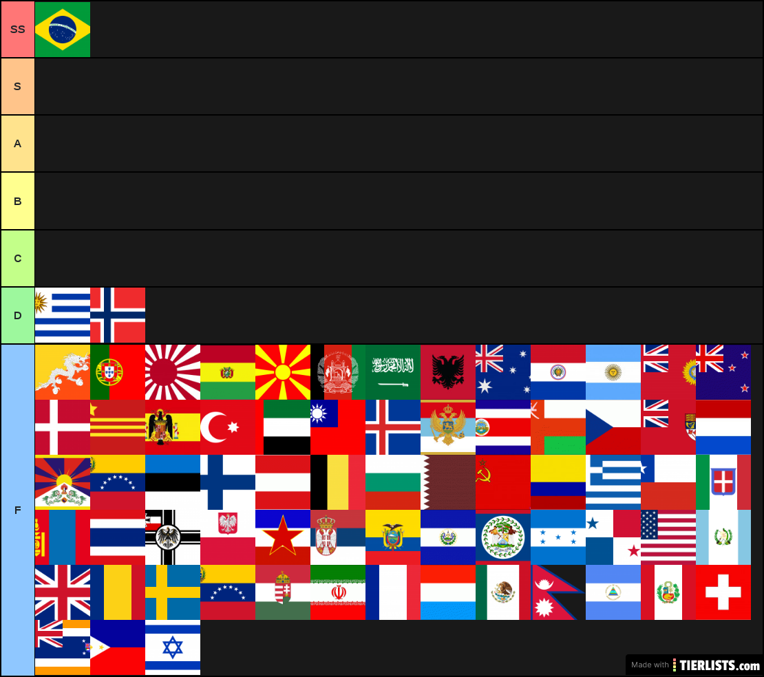 Countries Tier List Maker - TierLists.com