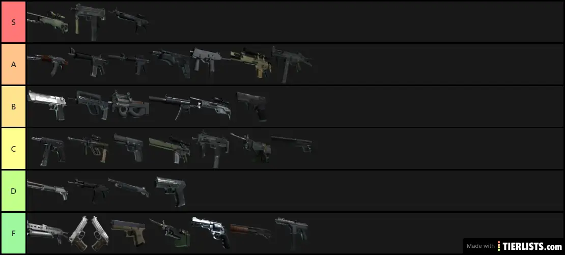 cs-go-guns-tier-list-maker-tierlists