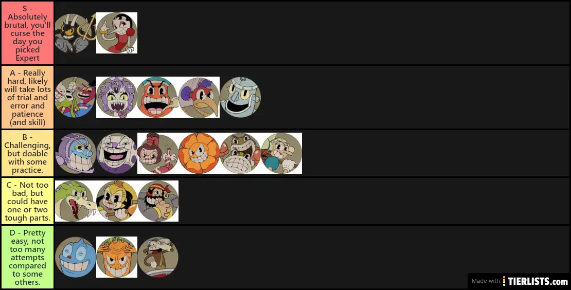 Cuphead Boss S-Rank Difficulty Tier List Maker - TierLists.com