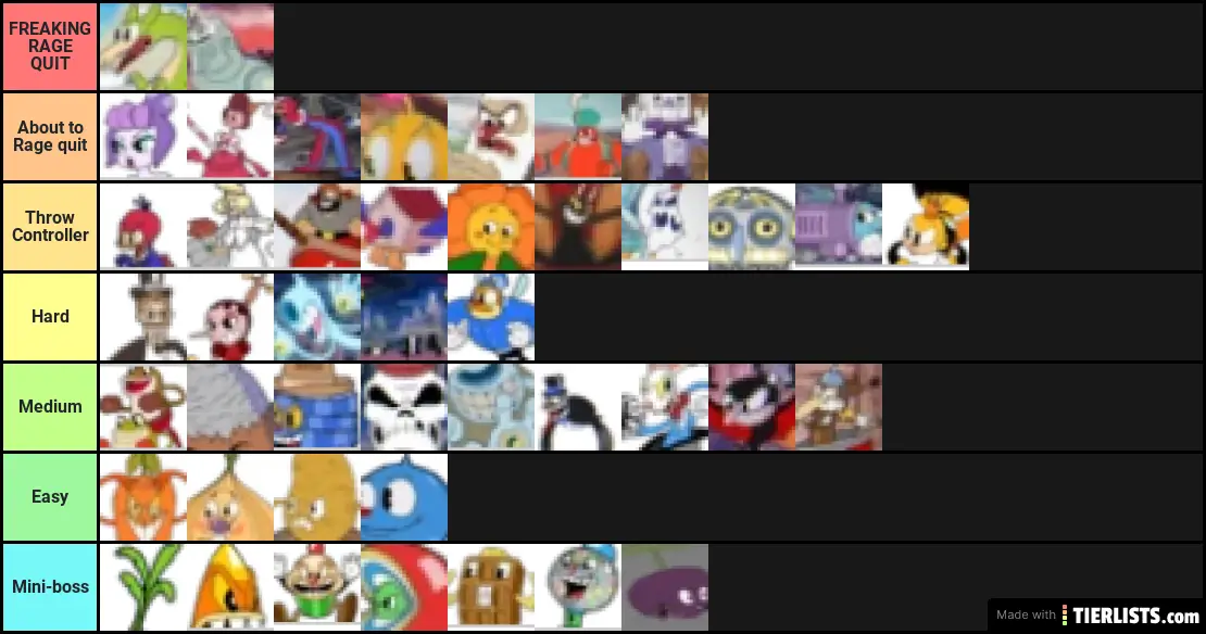 Cuphead Tier List Maker