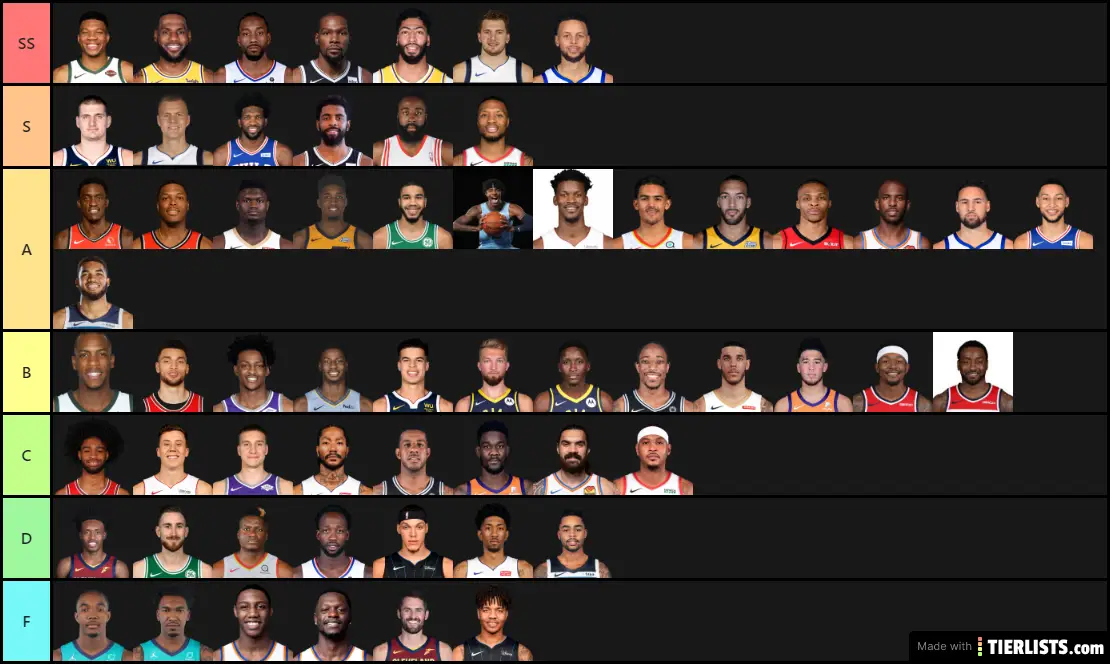 nba-players-modern-day-tier-list-maker-tierlists