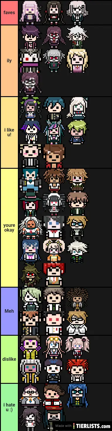 Hgnfjhhsjdssnd Nsmd Danganronpa Tierlist Tier List Maker