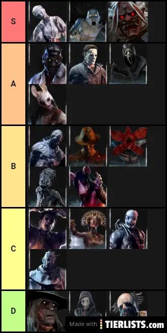 DBD Killers Tier List Maker - TierLists.com