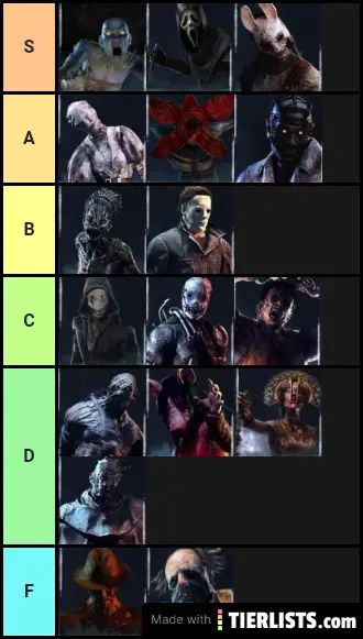 Dead by Daylight killers Tier List Maker - TierLists.com