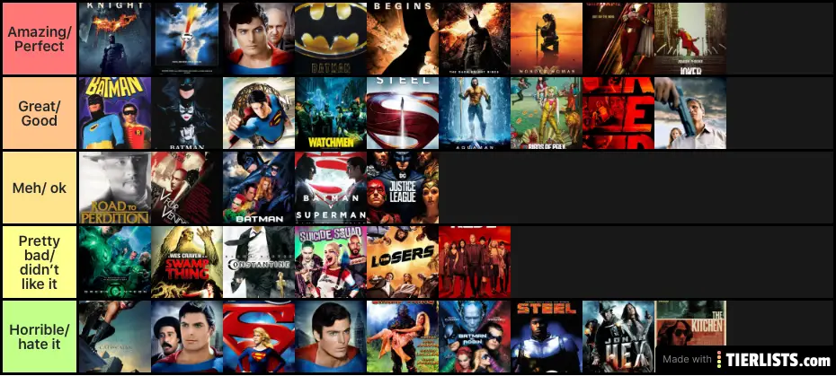 Every Dc Comics Movie Ranked From Worst To Best - Vrogue