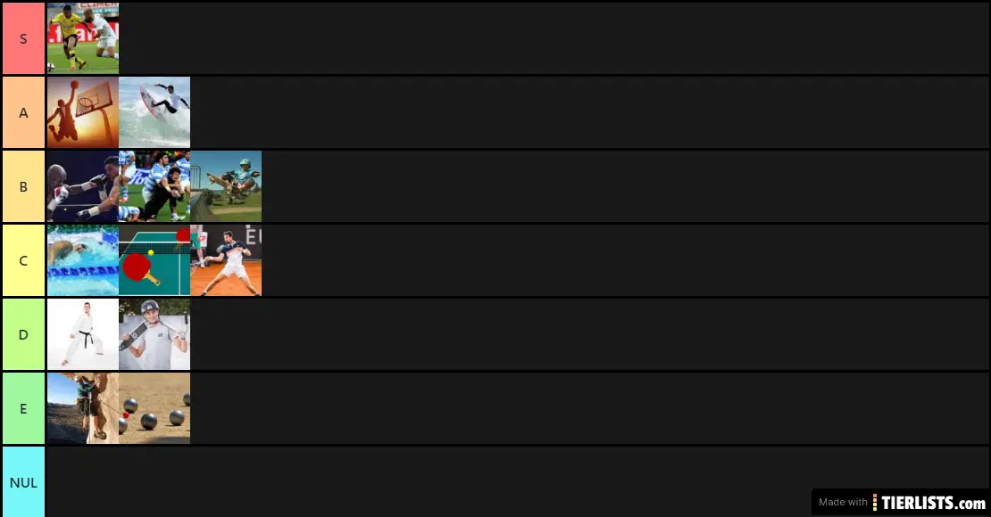 Sports Tier List Templates Tiermaker F30