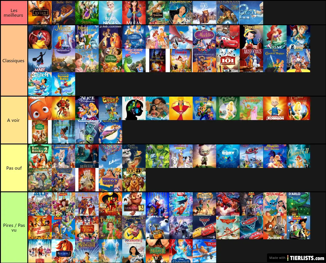 Disney Pixar Characters Tier List