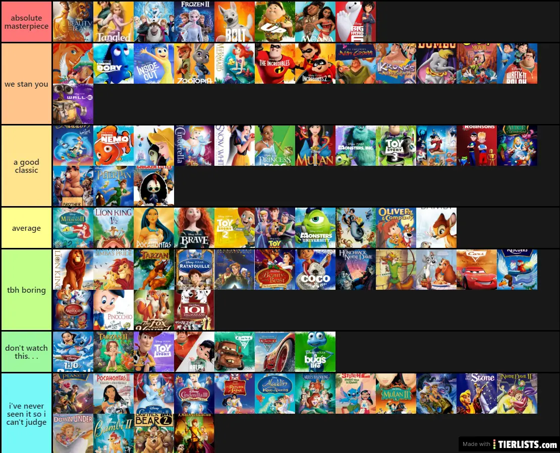 Disney Animated Movies Tier List Maker Tierlists Com Gambaran