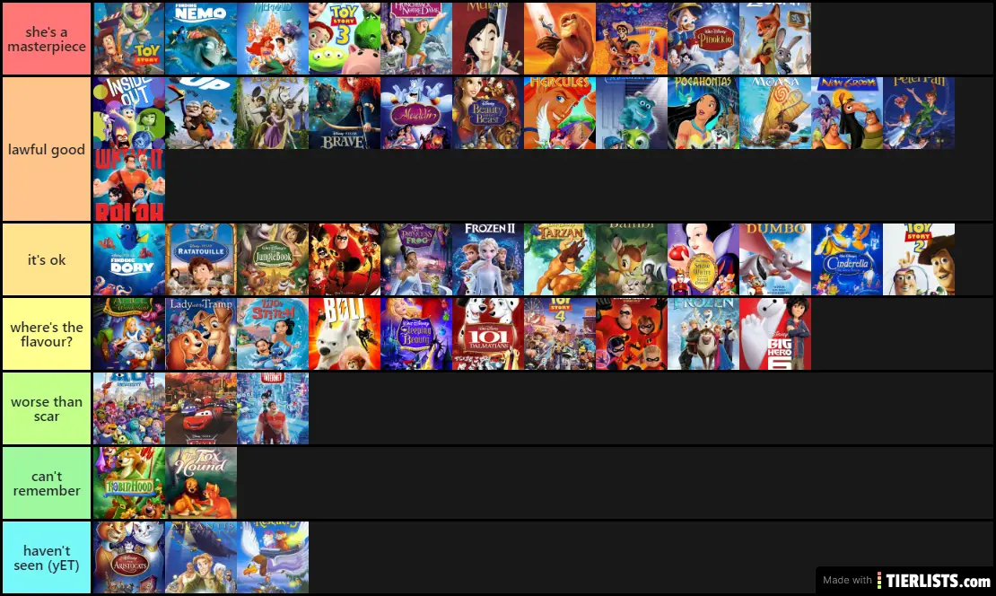 Disney Animated Movies Tier List Tierlists Com - Vrogue