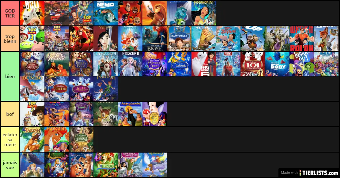 disney-tier-list-tierlists