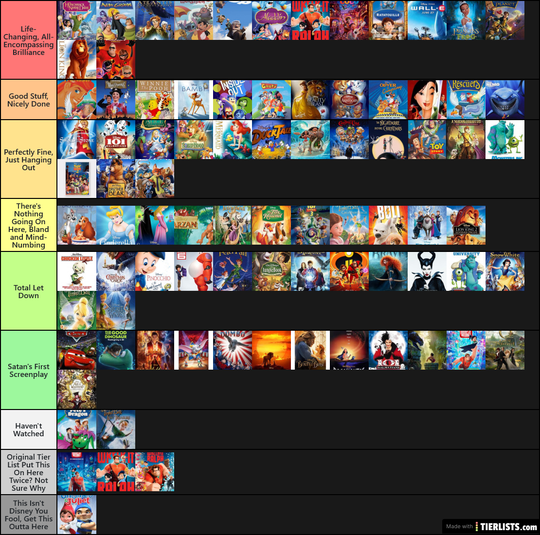 Disney Movie Tier List Tier List Maker Tierlists Com