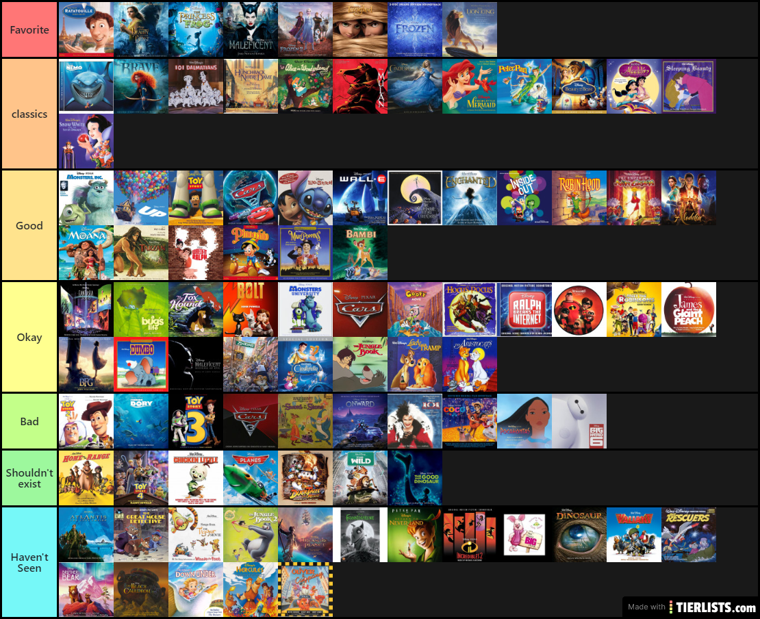 Disney Animated Movies Tier List Tierlists Com - Vrogue