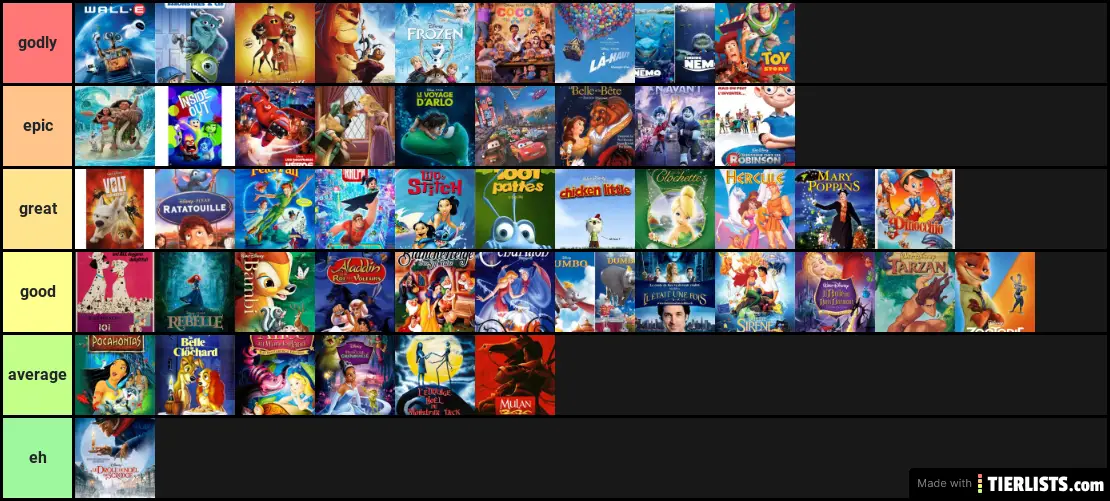 disney-pixar-movies-tier-list-tierlists