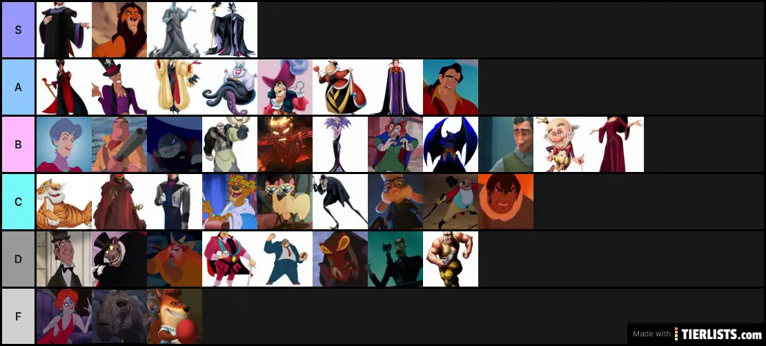 Disney Villains Tier List - TierLists.com