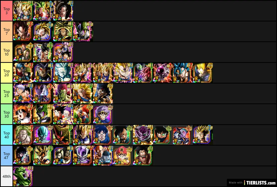 Lr Dokkan Battle Tier List Maker TierLists