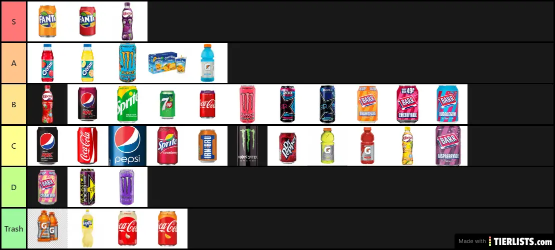 drinks Tier List Maker