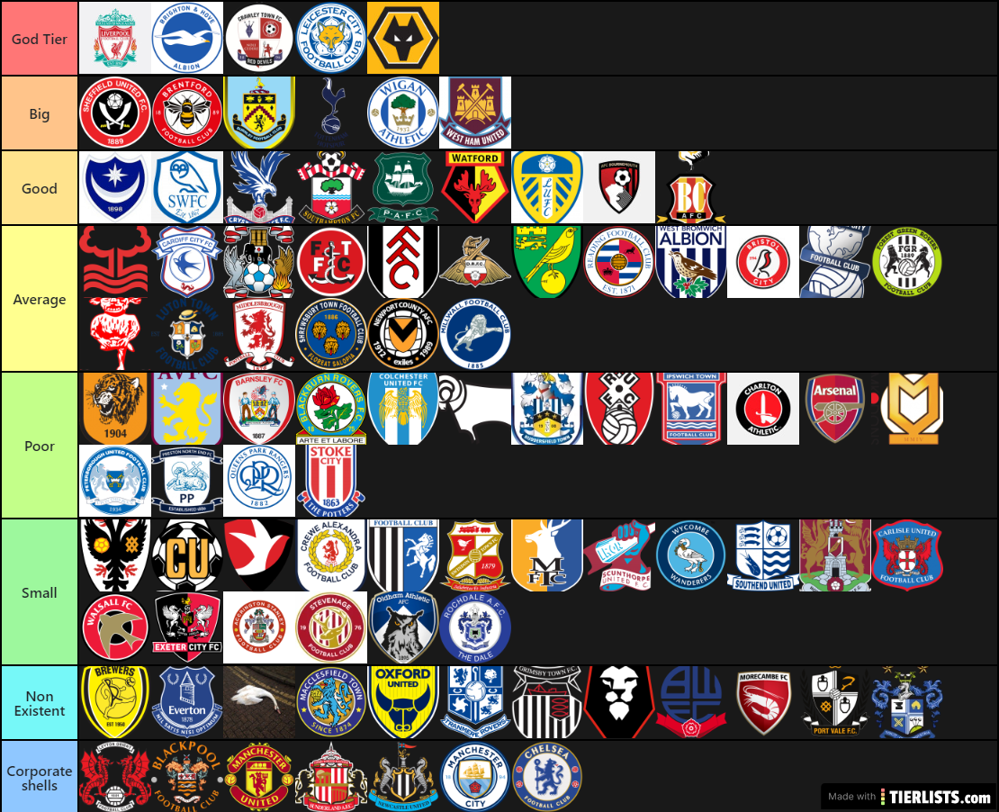 EFL And Prem Teams Tier List TierLists