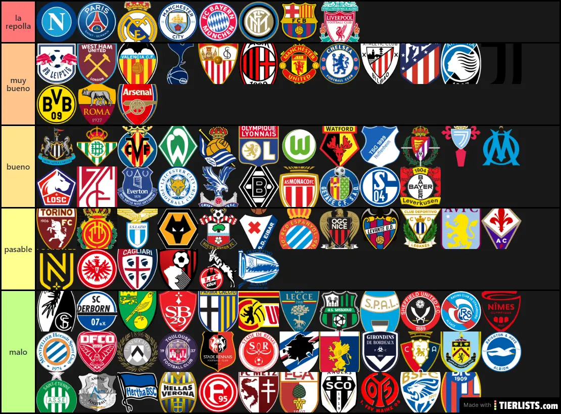 Best 5 european football club Tier List Maker