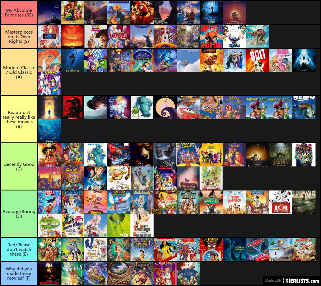 Every Disney Animated Movie I Watched Ranked Tier List TierLists com