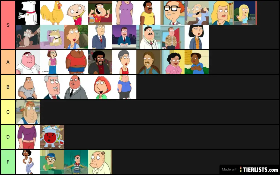 Family guy characters Tier List - TierLists.com