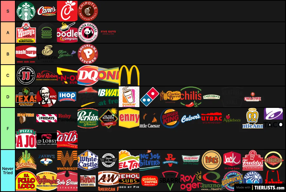 Restaurant Fast Food Tier List Tier List Maker TierLists