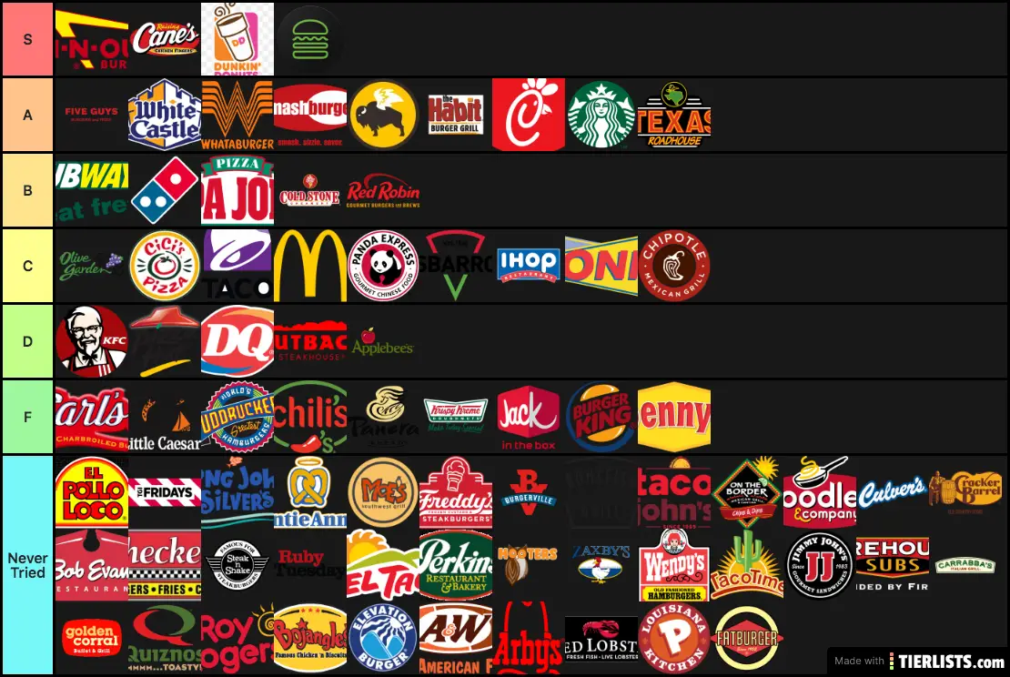 the-definitive-fast-food-tier-list-community-rankings-tiermaker