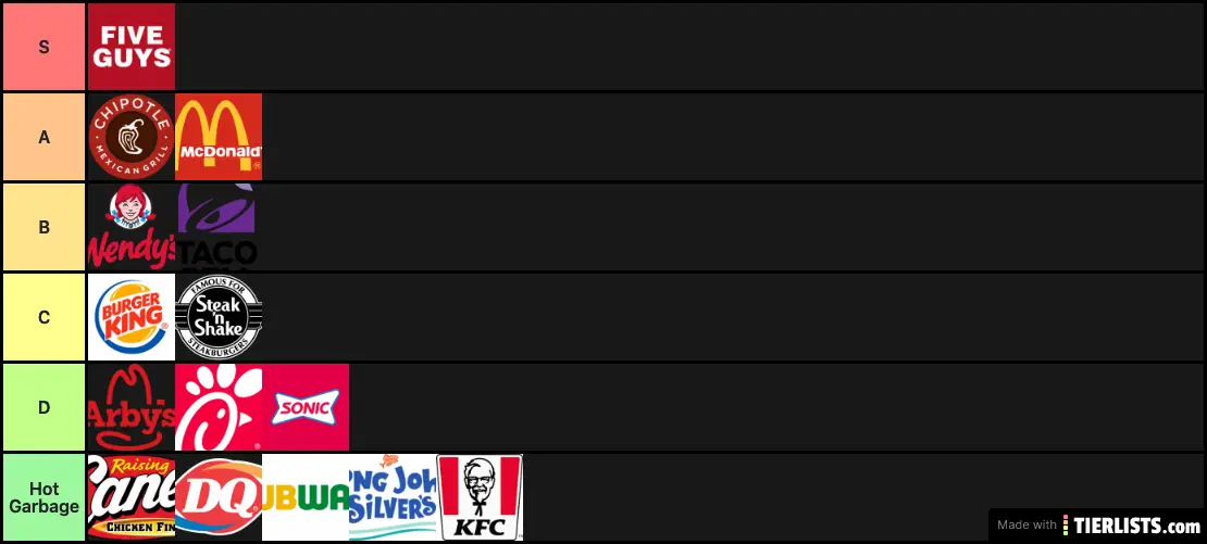 Fast Food Tier List Tier List TierLists