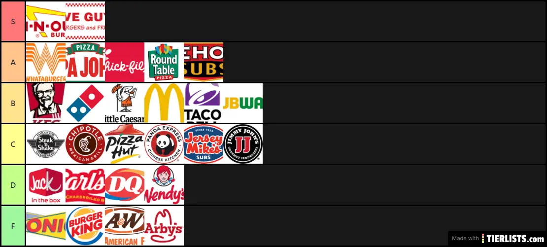 Tier Chart Fast Food