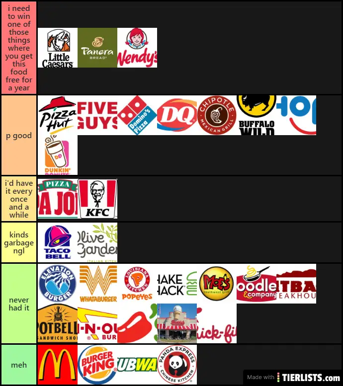 Fast Food Tier List Maker TierLists