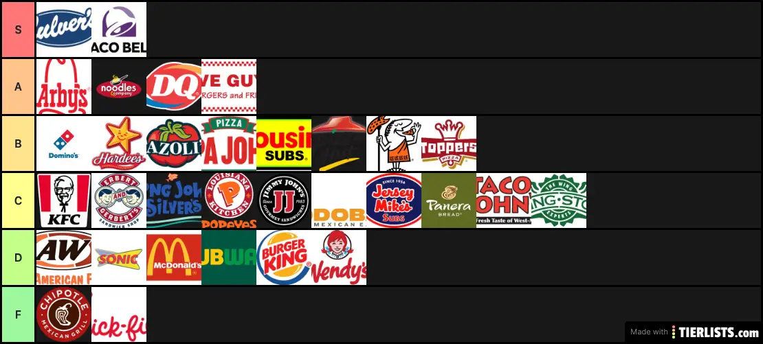 fast-food-tier-list-tier-list-tierlists