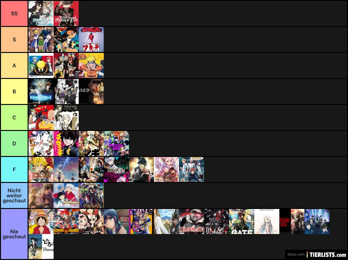 Anime Tierlist Tier List Maker