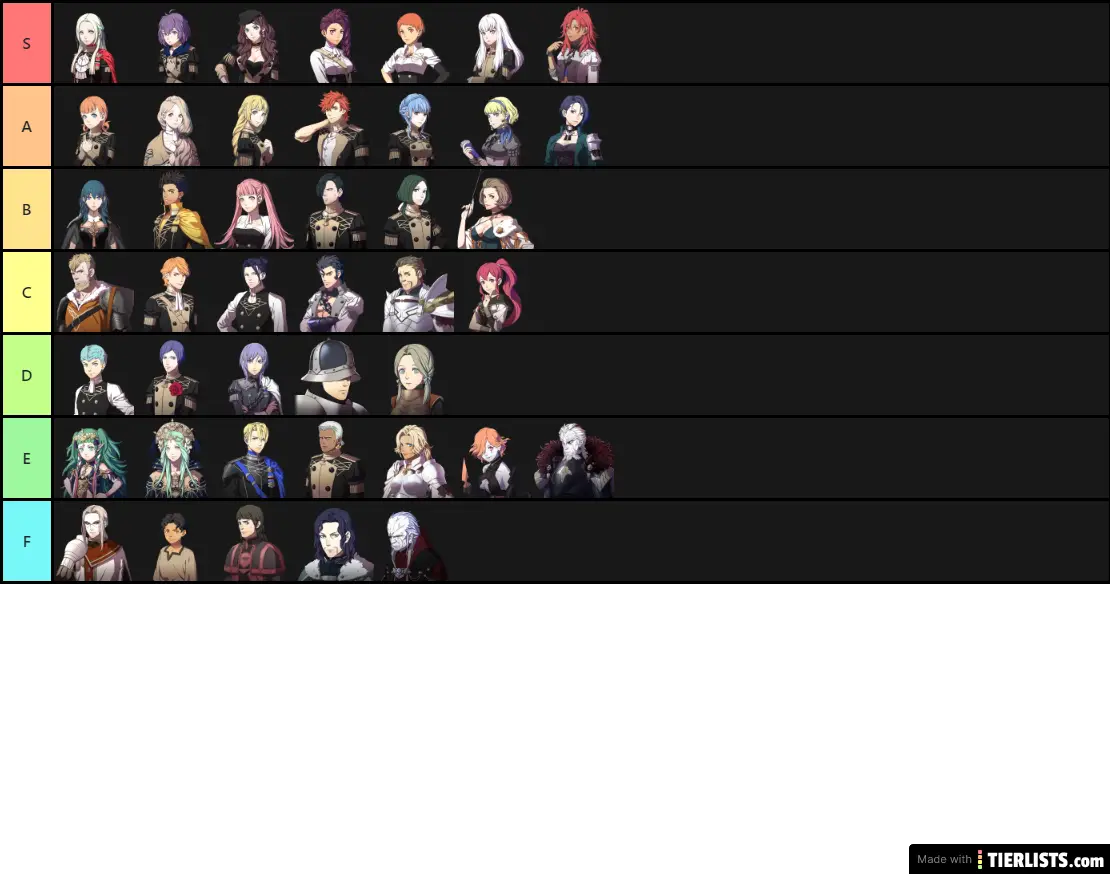 Nikke goddess tier list. Guardian Tales Tier list. Kings Raid тир лист 2021. Тир лист персонажей Guardian Tales. Коносуба тир лист.