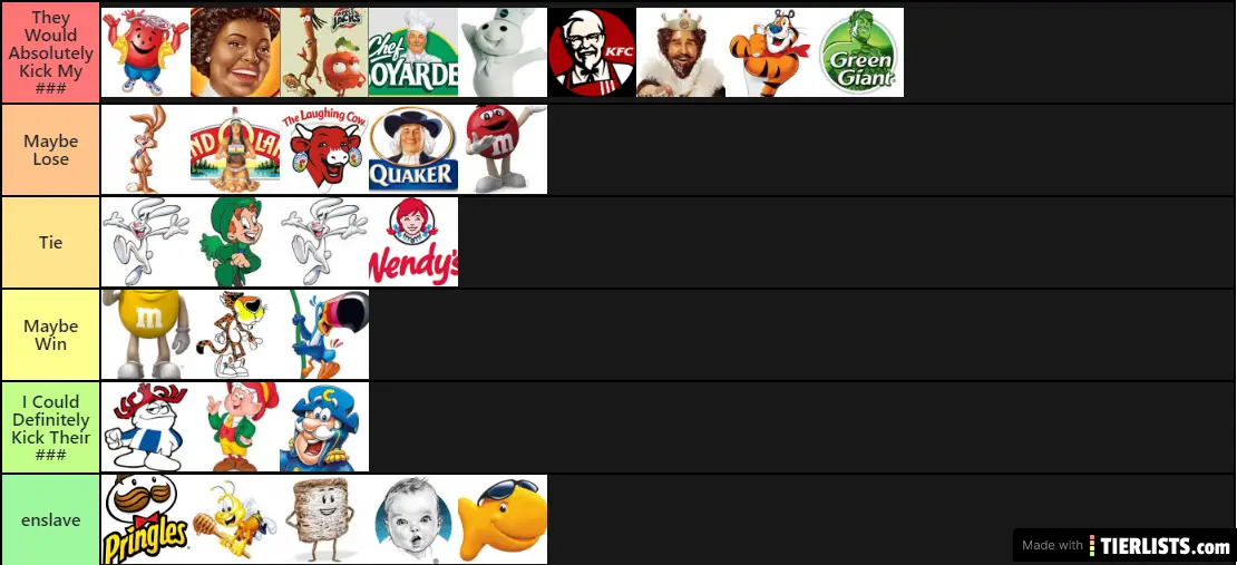 Food Mascots Tier List Maker TierLists