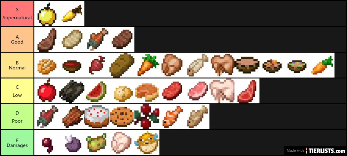 minecraft-foods-tier-list-maker-tierlists