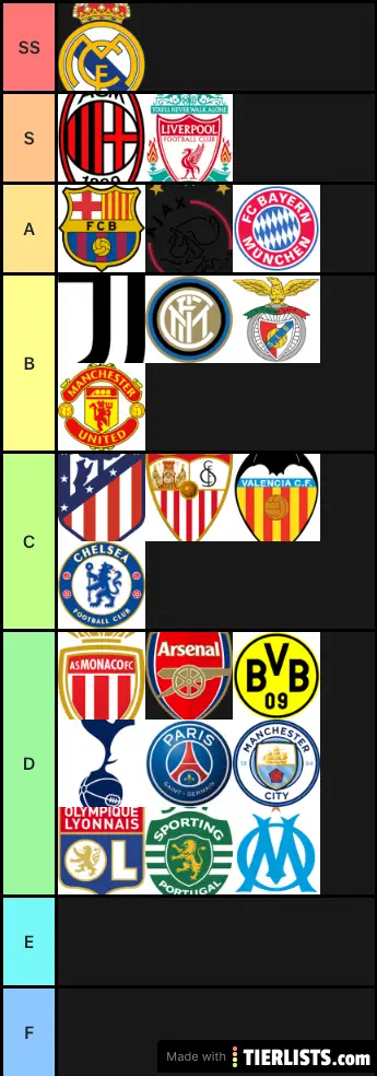 best-soccer-team-tier-list-maker-tierlists