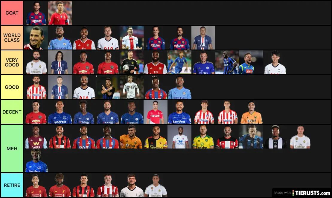 football-soccer-strikers-performances-2020-tier-list-maker
