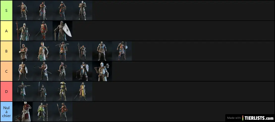 for honor tier list