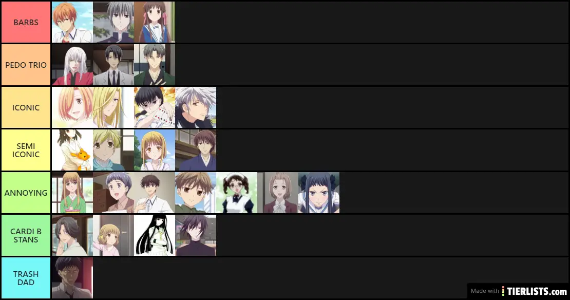 Fruits Basket Tier List Maker
