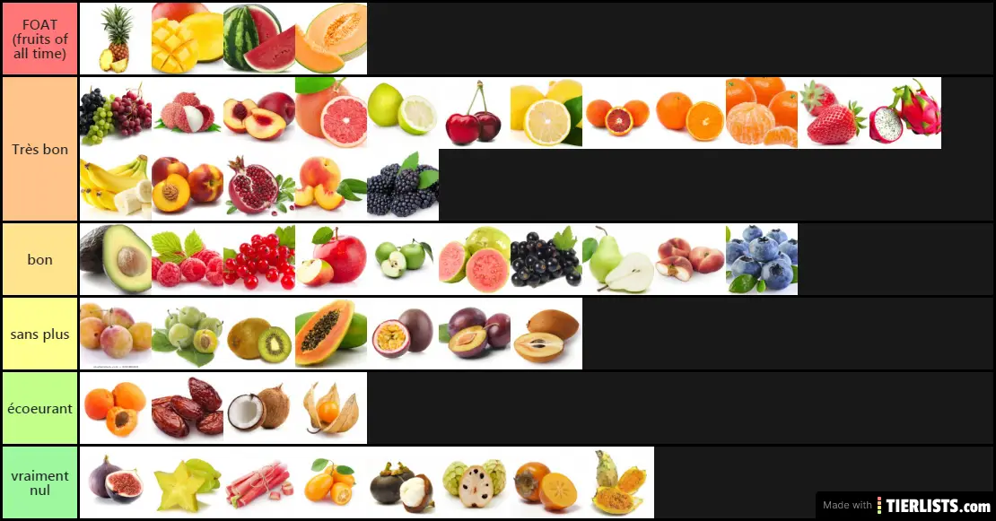 fruits-tier-list-tierlists