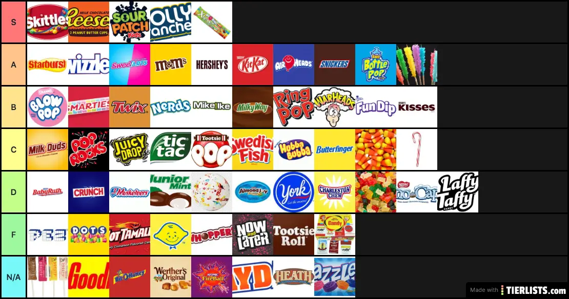 gage-s-candy-ranking-tier-list-tierlists